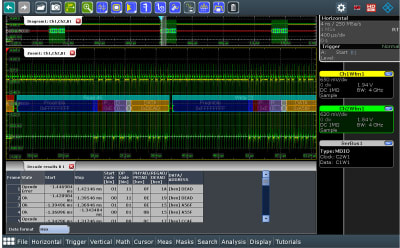 Color-coded telegram display