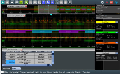 Color-coded telegram display