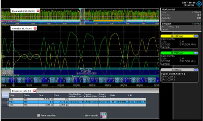 Decode all important decode layers