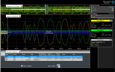 Color-coded telegram display