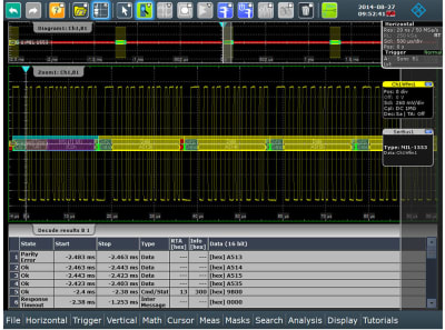 Color-coded telegram display