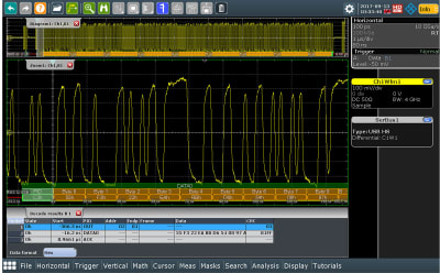 Color-coded telegram display