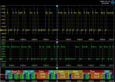 Color-coded telegram display