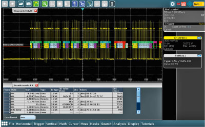 Color-coded telegram display