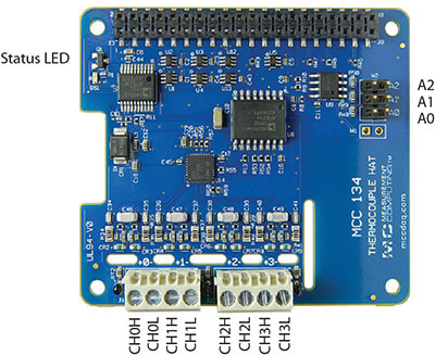 Board Components