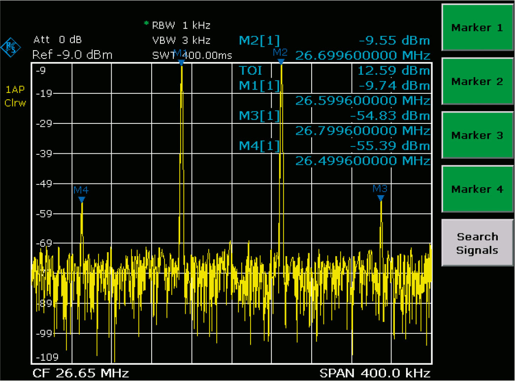Rohde and Schwarz FSL - Third-order Intercept (TOI)