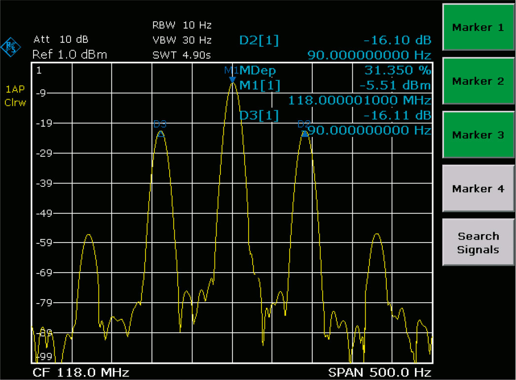 Rohde and Schwarz FSL - Modulation Depth Measurement