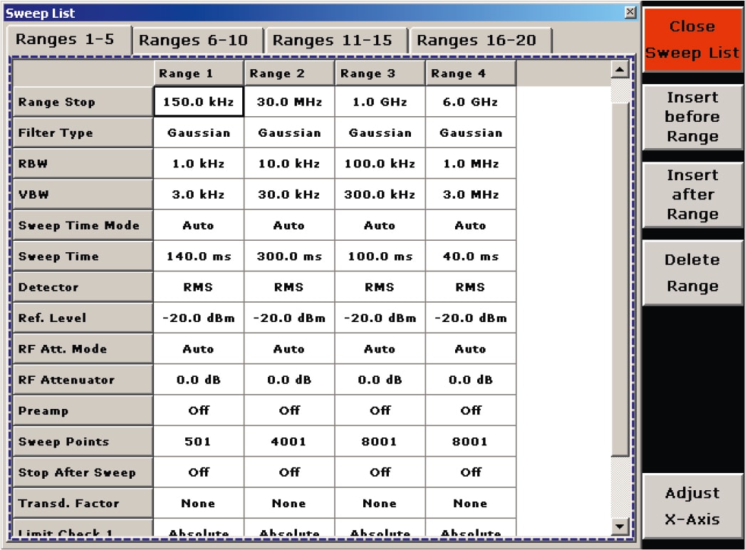 Rohde and Schwarz FSL - Spurious Emissions Measurements