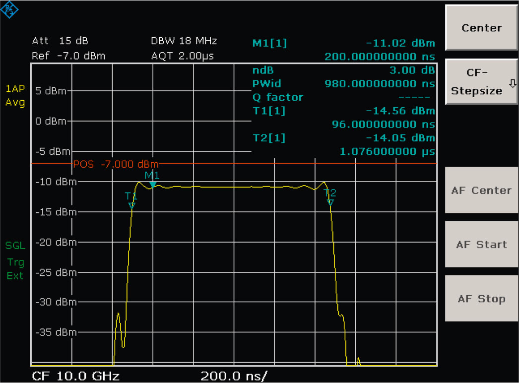 Rohde and Schwarz FSL18 - Spectrum Analyzer - Measurements in Microwave Range