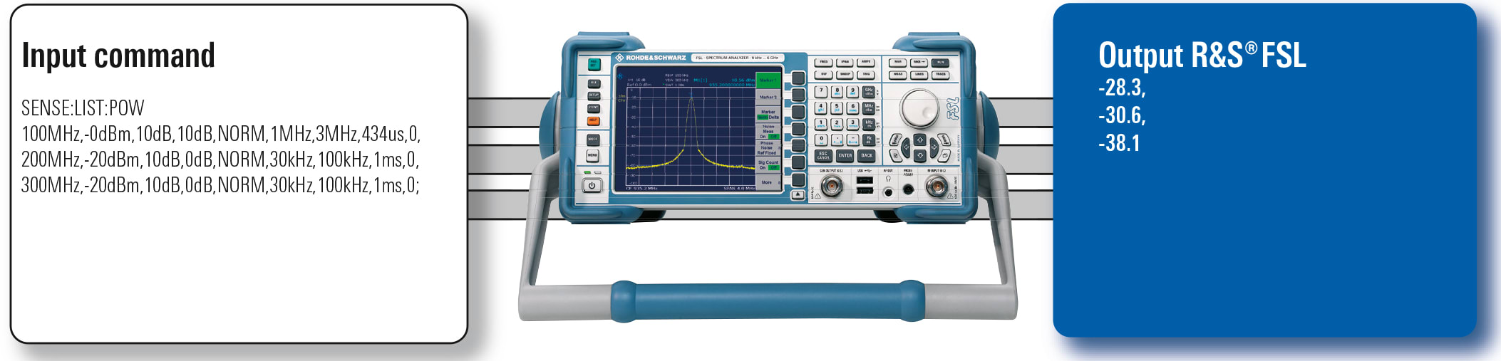 Remote Control via LAN or IEC/IEEE Bus in Line with SCPI