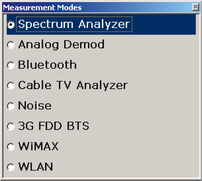 Measurement modes
