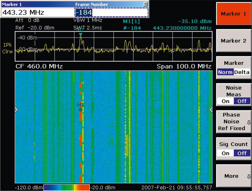 Spectrogram Measurement Option