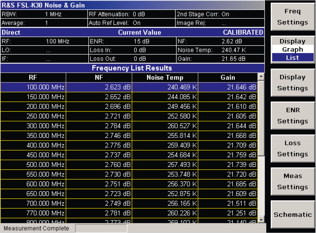 Noise Figure and Gain Measurements Option