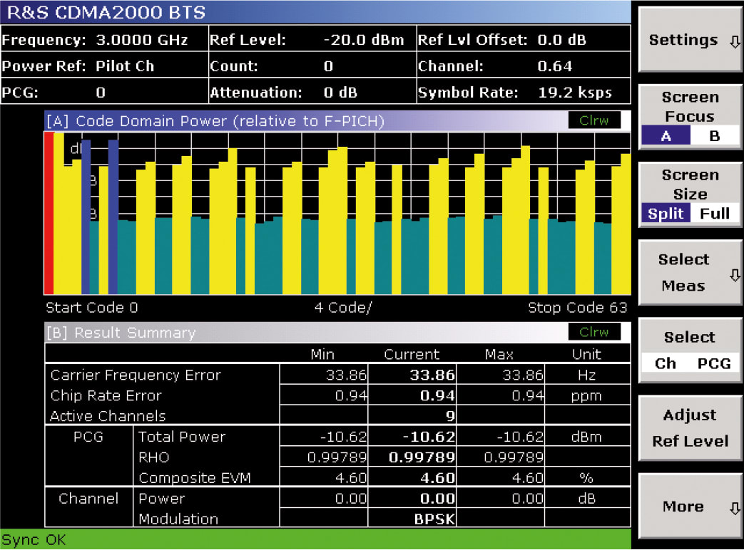 code domain power measurement