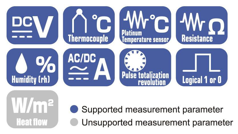 Supports a variety of measurements