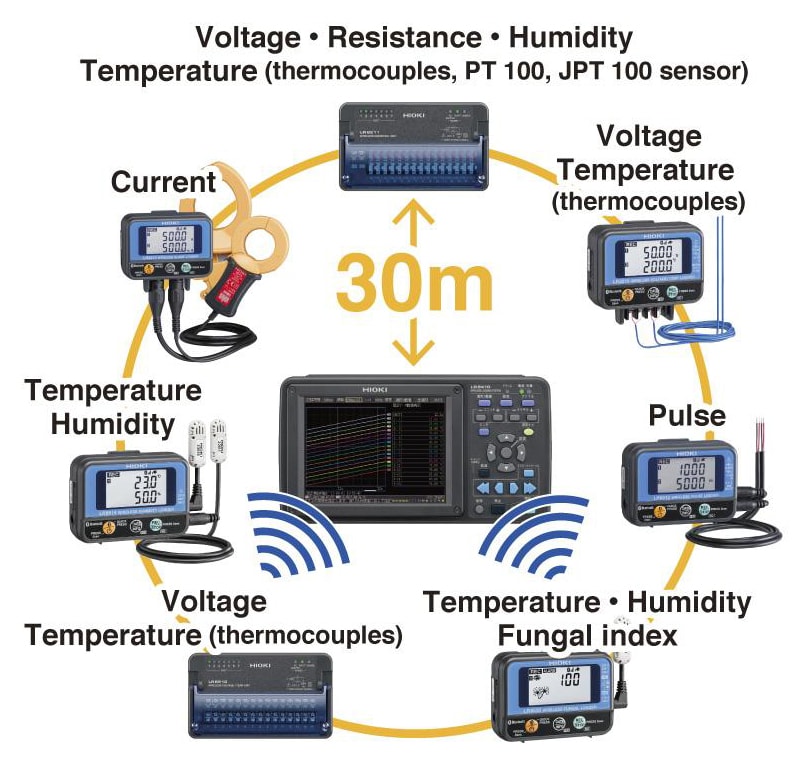 Can measure up to 105 channels of data