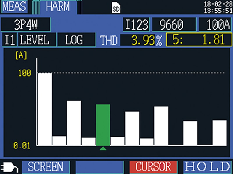Harmonic Testing | Analyze