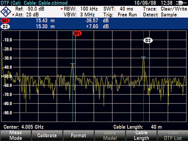 Rohde and Schwarz FSH-K41