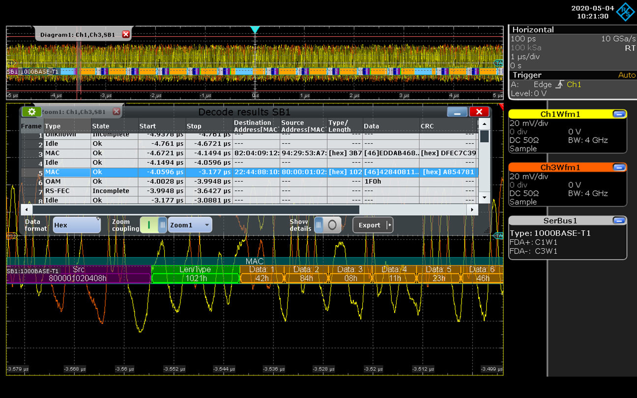 Telegram display as color-coded bus signals and in decode table