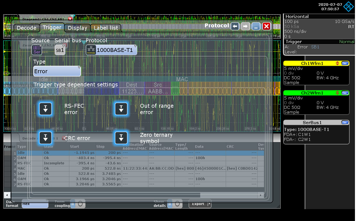 Strong trigger capability