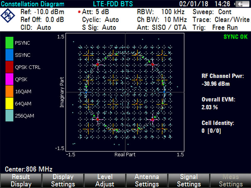 Rohde and Schwarz FSH-K50E