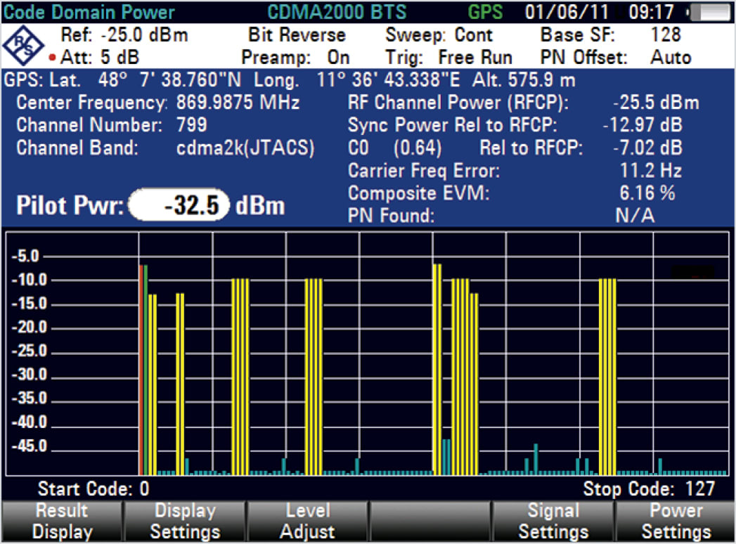 Rohde and Schwarz FSH-K46E