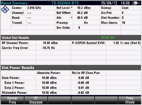 Rohde and Schwarz FSH-K48