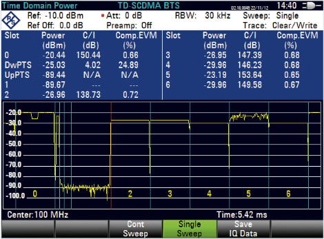 Rohde and Schwarz FSH-K48E