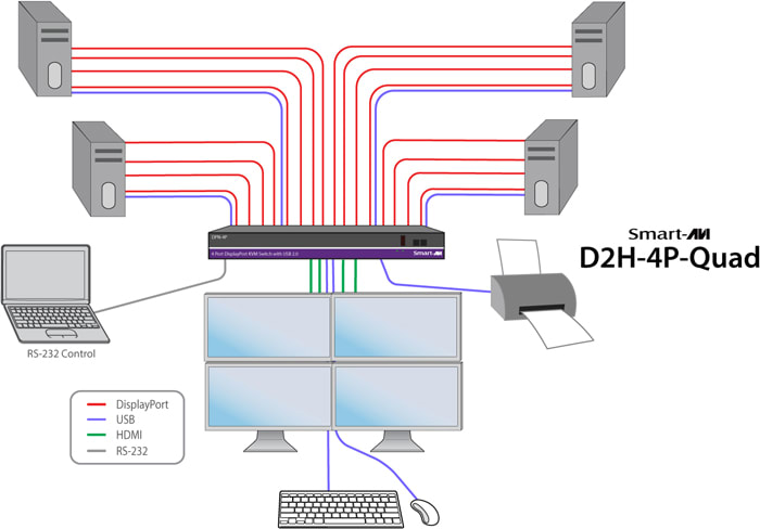 D2H-4P-Quad-S - 4-Port, 4K (UHD) Quad-Monitor DisplayPort-to-HDMI KVM  Switch with USB Hub