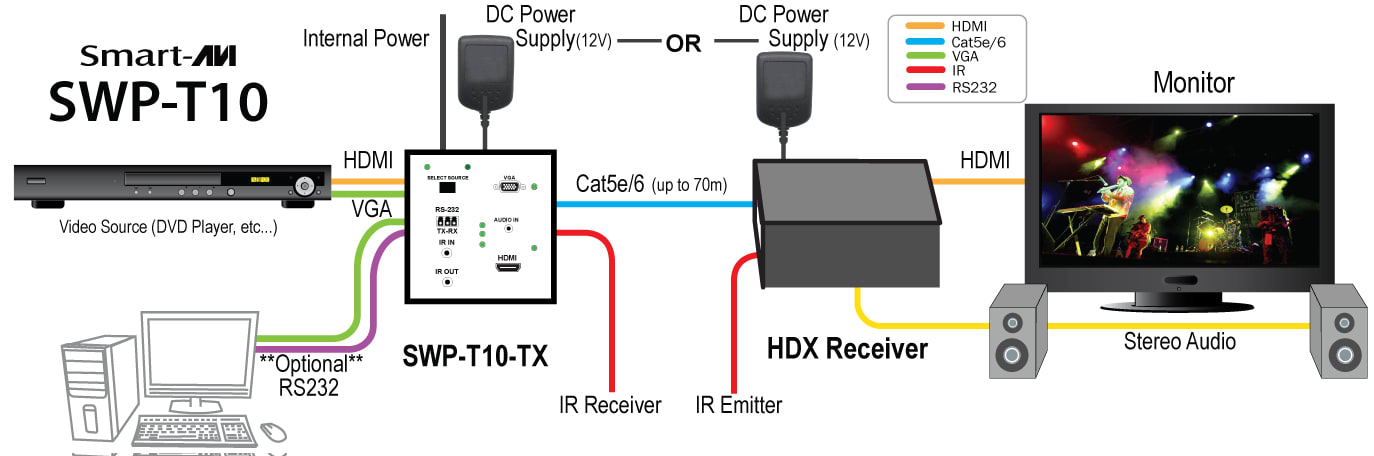 Smart-AVI VGA + Audio to HDMI Converter with Integrated Scaler