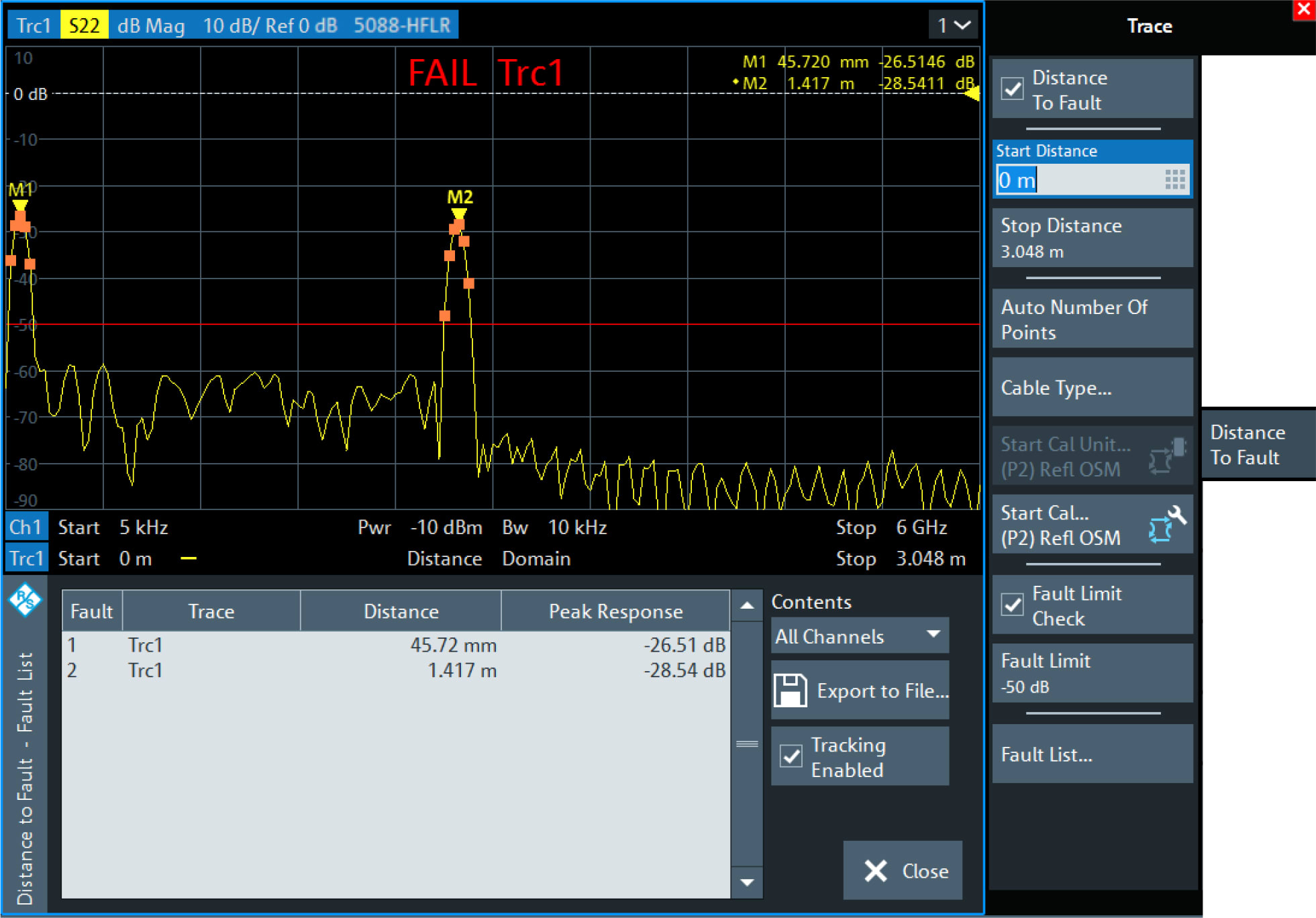 Rohde and Schwarz ZNL-K3 – Distance to Fault Measurement Option for ZNL/ZNLE
