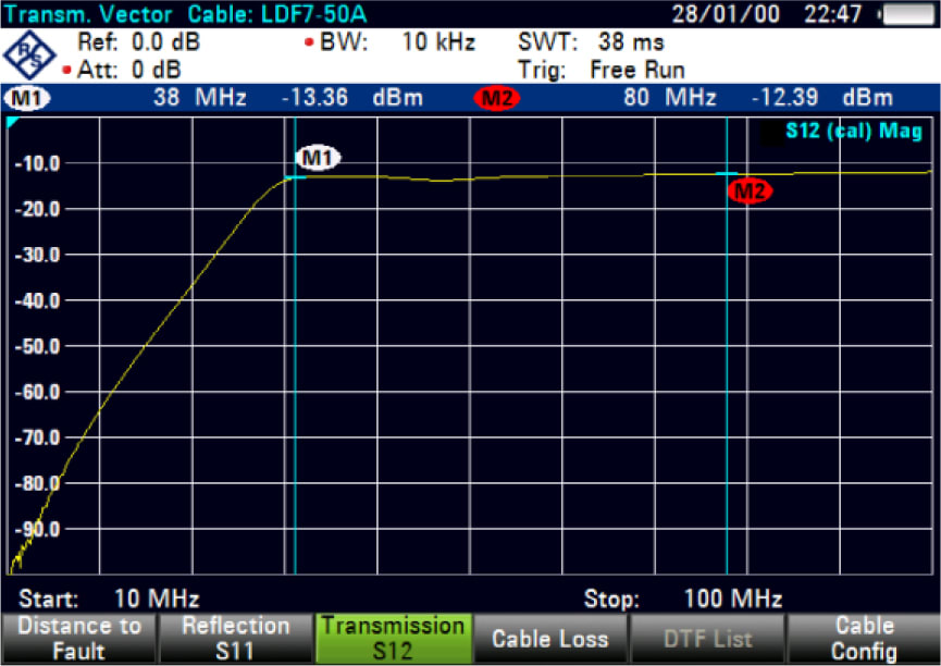Transmission Measurement Option