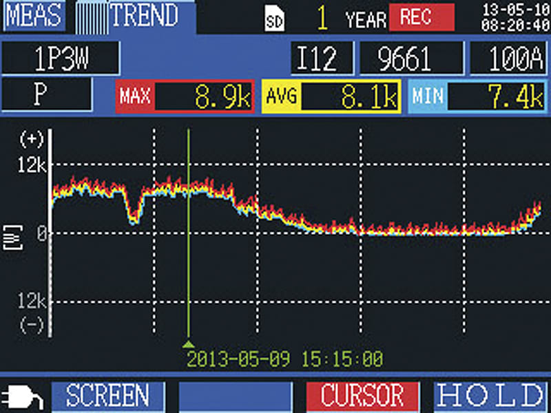 Display clamp-on power logger