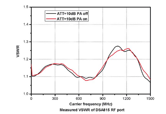 dsa815-tg frequency counter dsa815-tg frequency counter