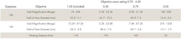 Luxo_273_optical_performance