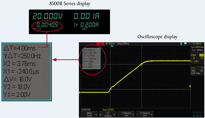 Built-in rise and fall time measurement