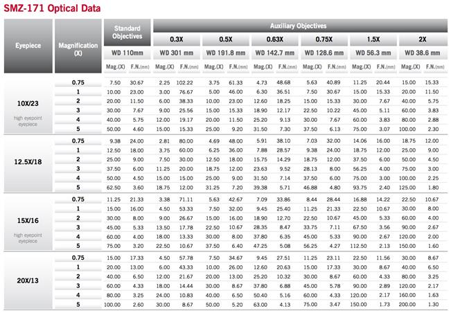 Motic_SMZ-171_optical_data
