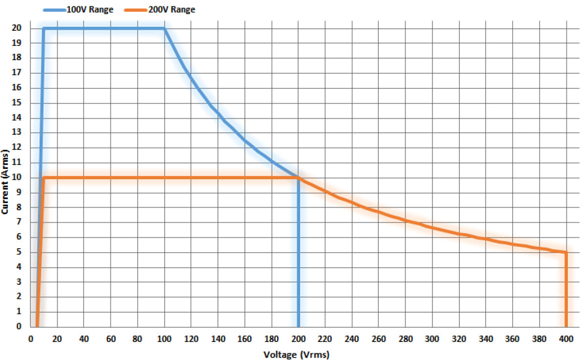 AC Output for ASR-3200