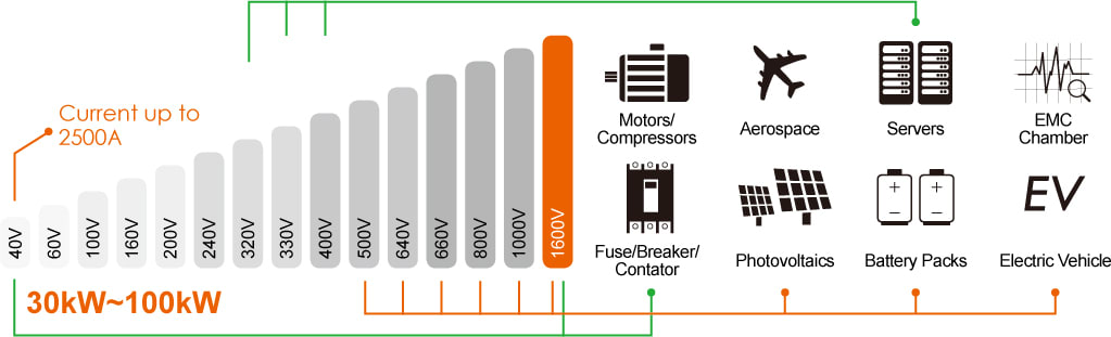A Variety of Applications