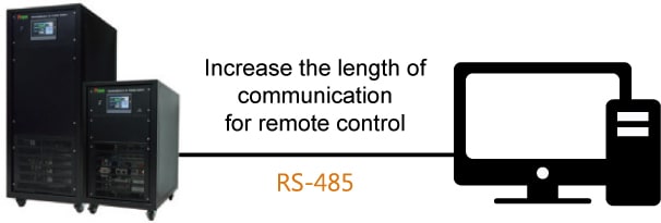 Easy Remote Control Set Up
