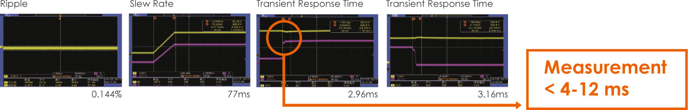 Technically Advanced Performance