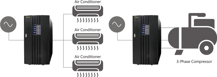 Capable to Handle 100% unbalanced EUT