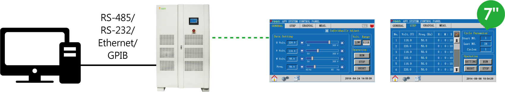 User-friendly Touch Screen and Remote Control