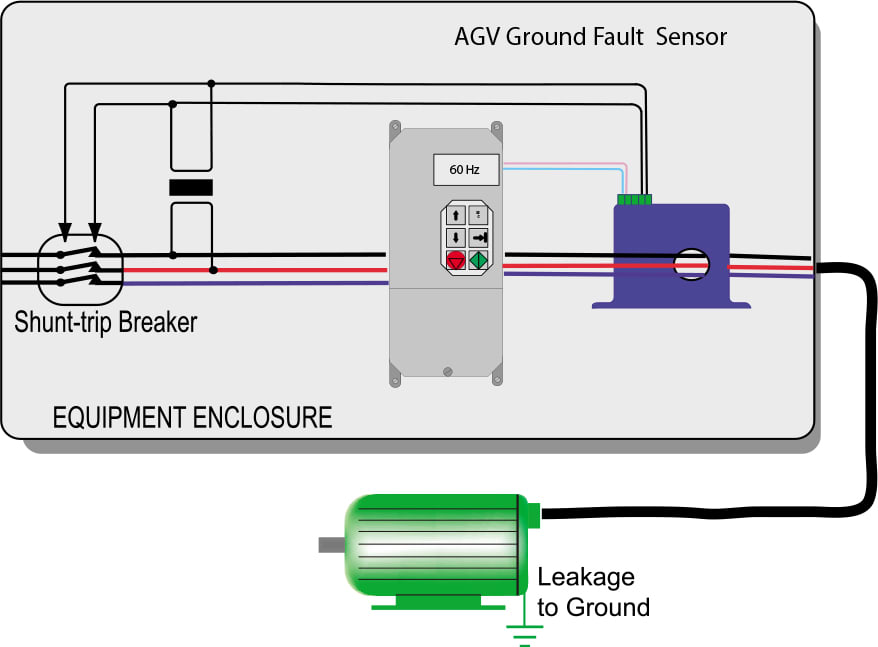 Ground Fault Protection with the AGV Ground Fault Sensor