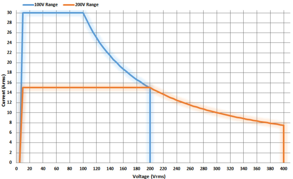 AC Output for ASR-3300