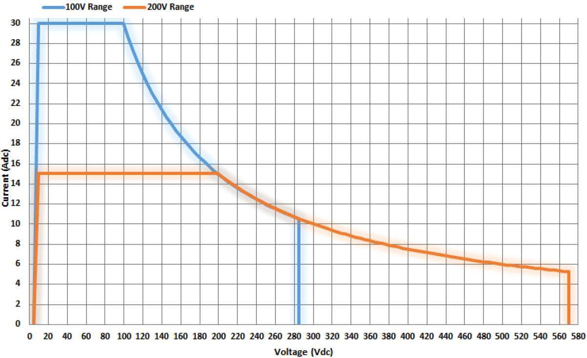 DC Output for ASR-3300