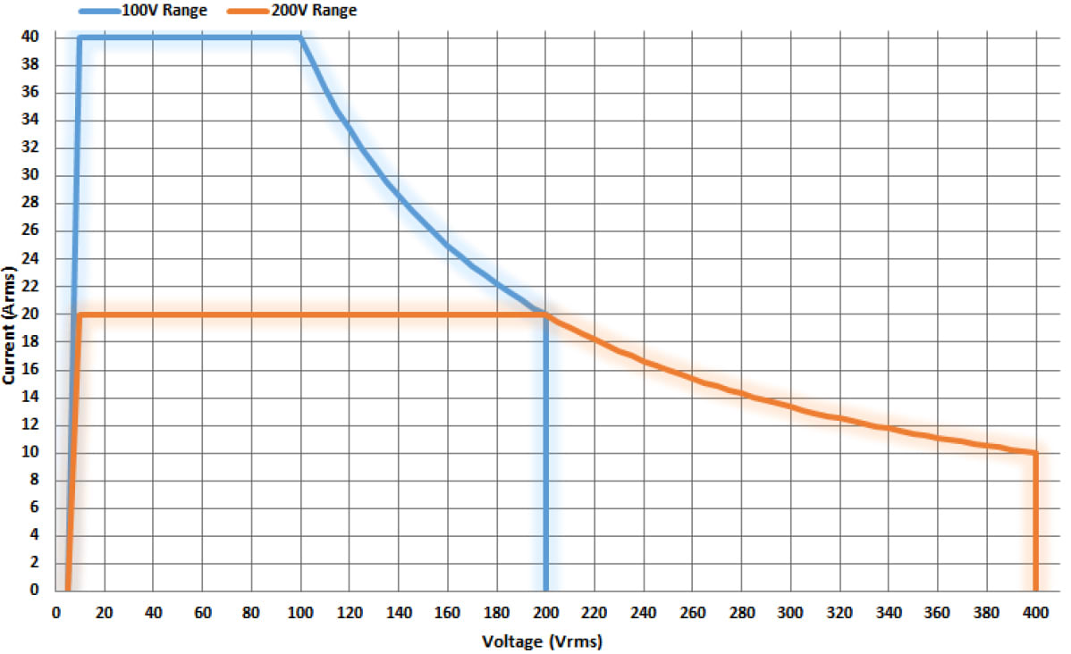 AC Output for ASR-3400