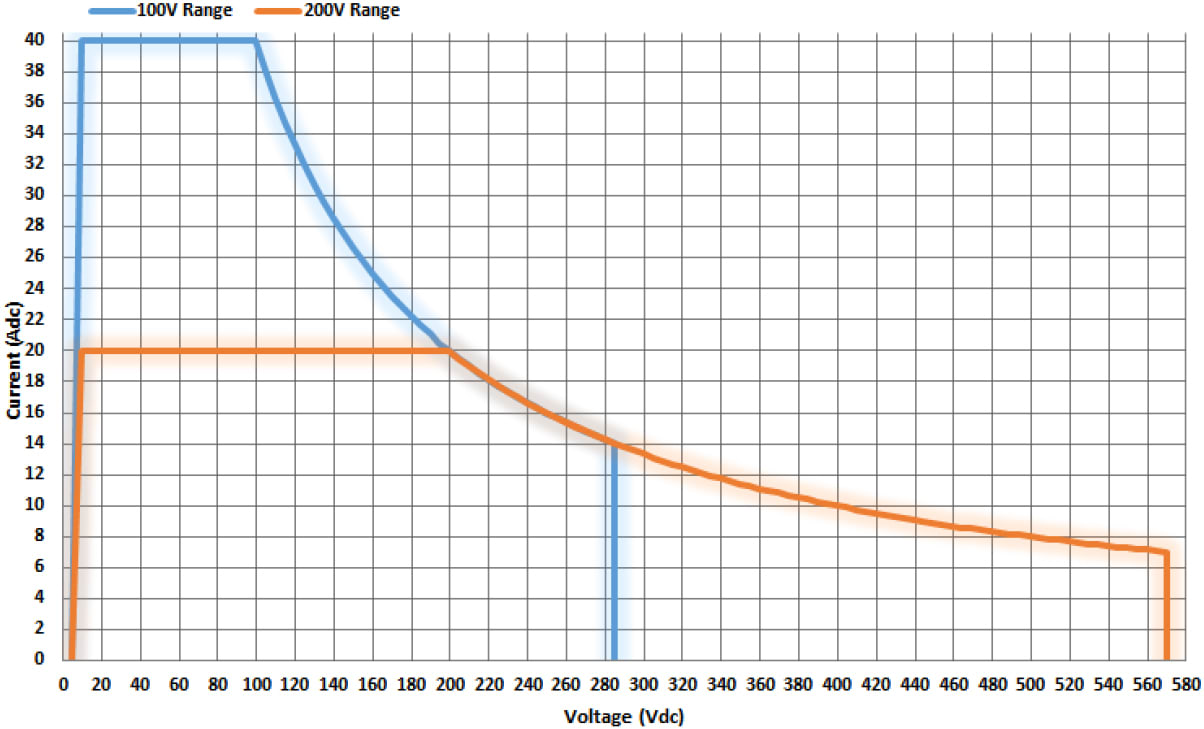 DC Output for ASR-3400
