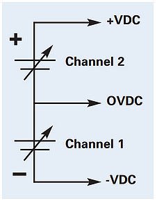 Bipolar output configuration