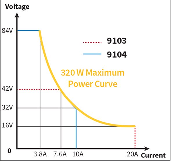 Output characteristics